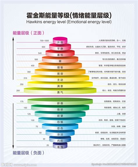 大衛霍金斯能量表|如何判斷和提高你的人類能量級別 (附：情緒的能量頻率)